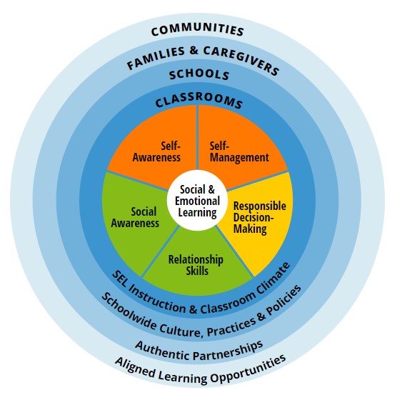 CASEL-framework-MMH.jpg