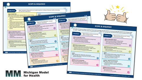 screenshots of Grade PREK-12 scope and sequence for Michigan Model for Health