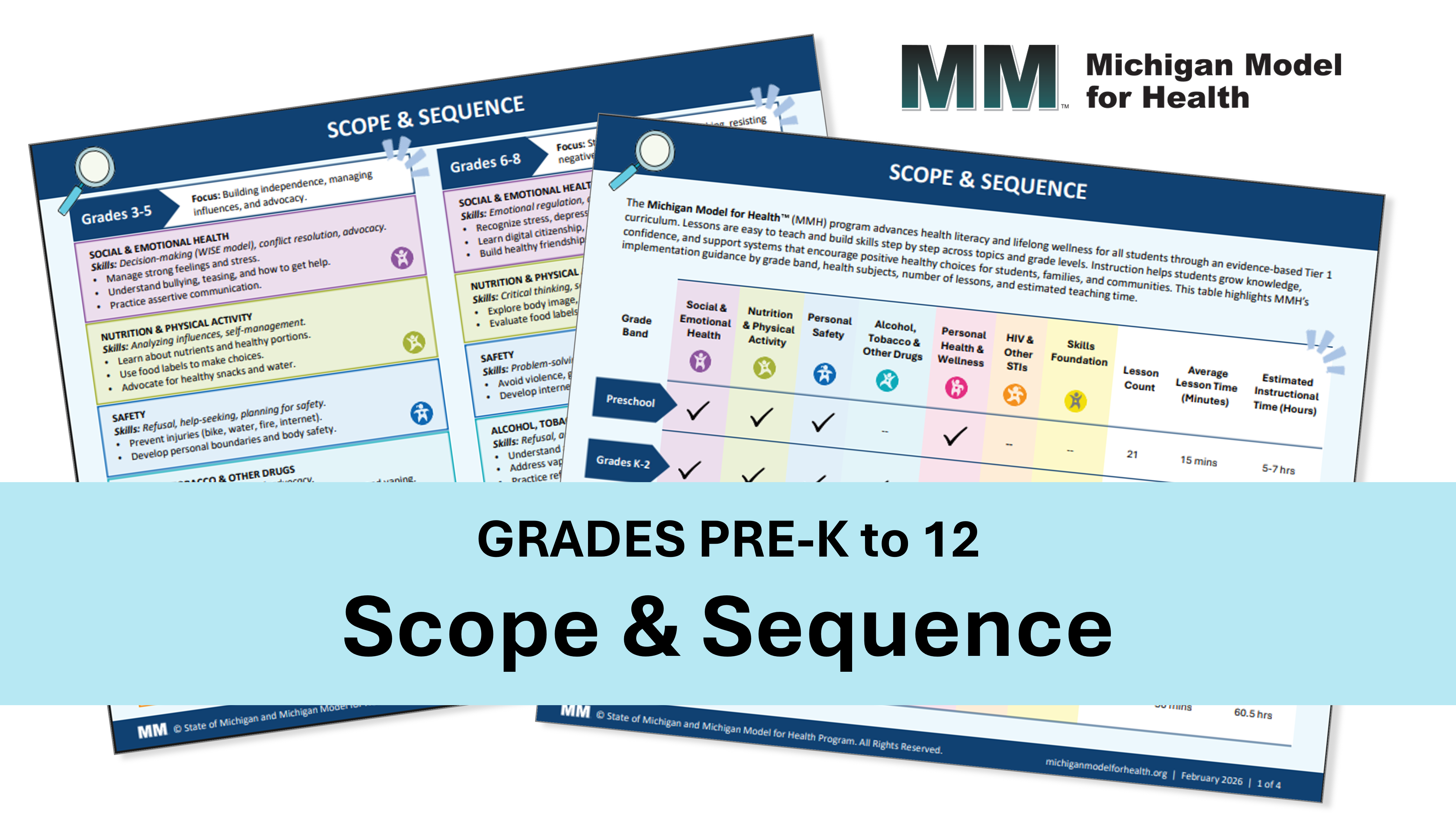 Iscreenshots of Michigan Model for Health PreK to 12 grade scope and sequence
